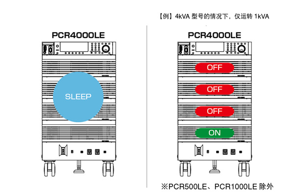Kikusui PCR-LE2 系列 多路輸出交流安定化電源