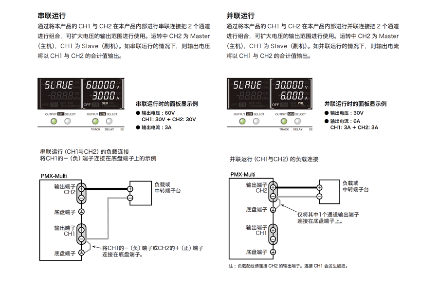 Kikusui PMX-Multi 系列 小巧型多通道直流電源(CV/CC)