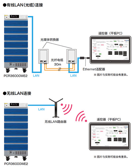 KIKUSUI PCR-WE/WE2系列交流/直流穩定電源