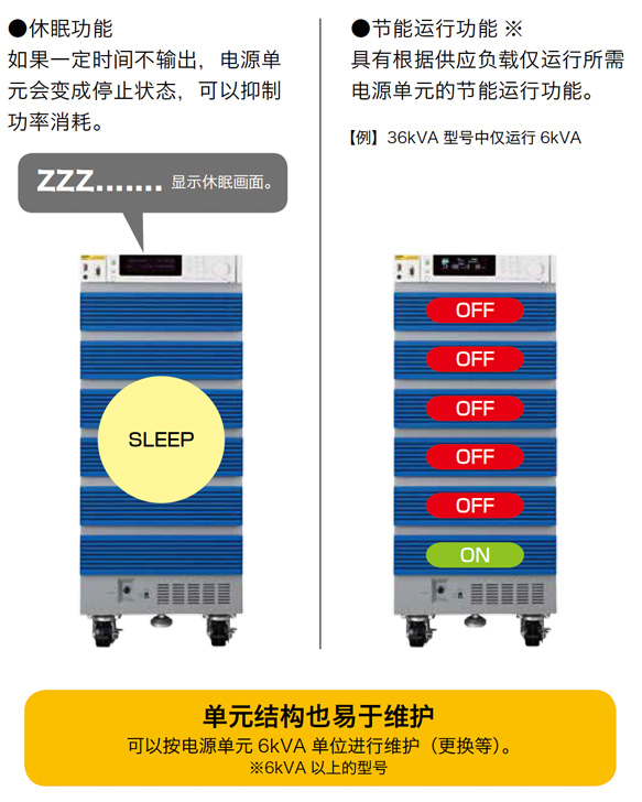KIKUSUI PCR-WE/WE2系列交流/直流穩定電源