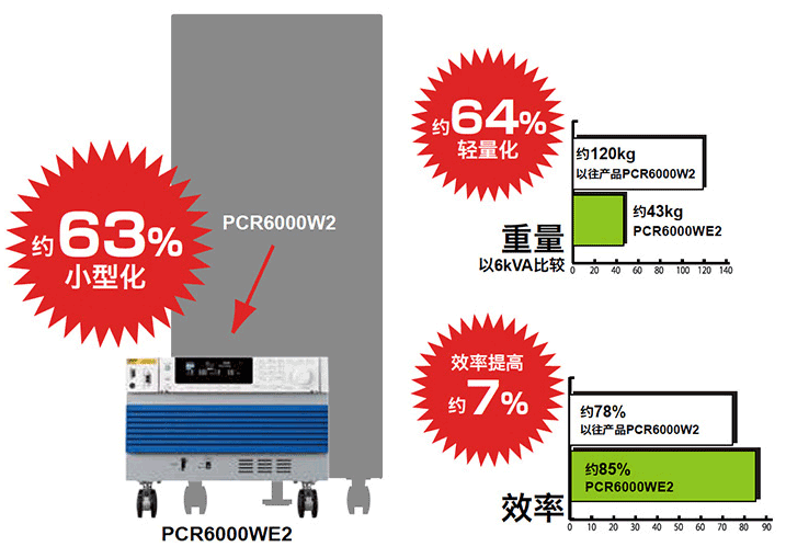 KIKUSUI PCR-WE/WE2系列交流/直流穩定電源