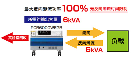 KIKUSUI PCR-WE/WE2系列交流/直流穩定電源