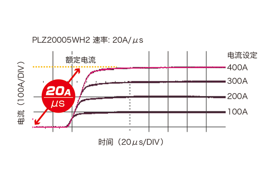 Kikusui PLZ-5WH2系列 高電壓大功率直流電子負載裝置