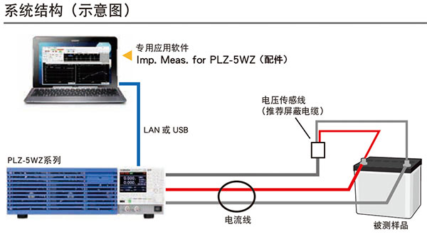 KIKUSUI PLZ-5W系列直流電子負載