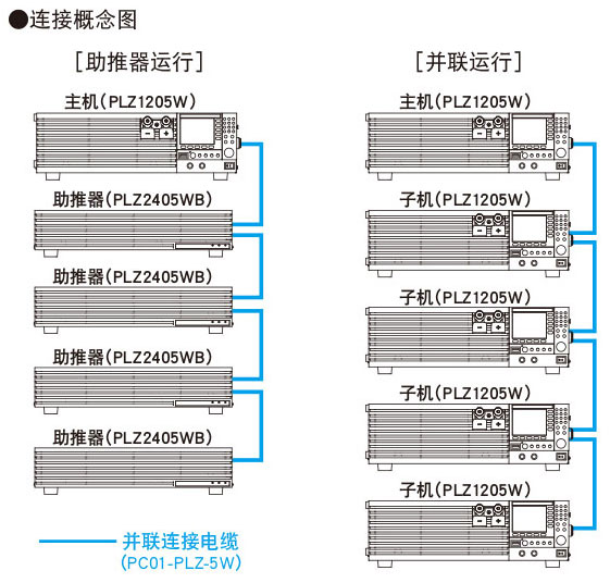 KIKUSUI PLZ-5W系列直流電子負載