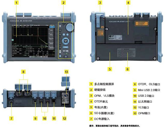 橫河 OTDR AQ7280 外觀設計