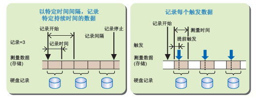 支持并行測試
