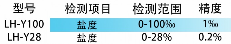 詳情3
